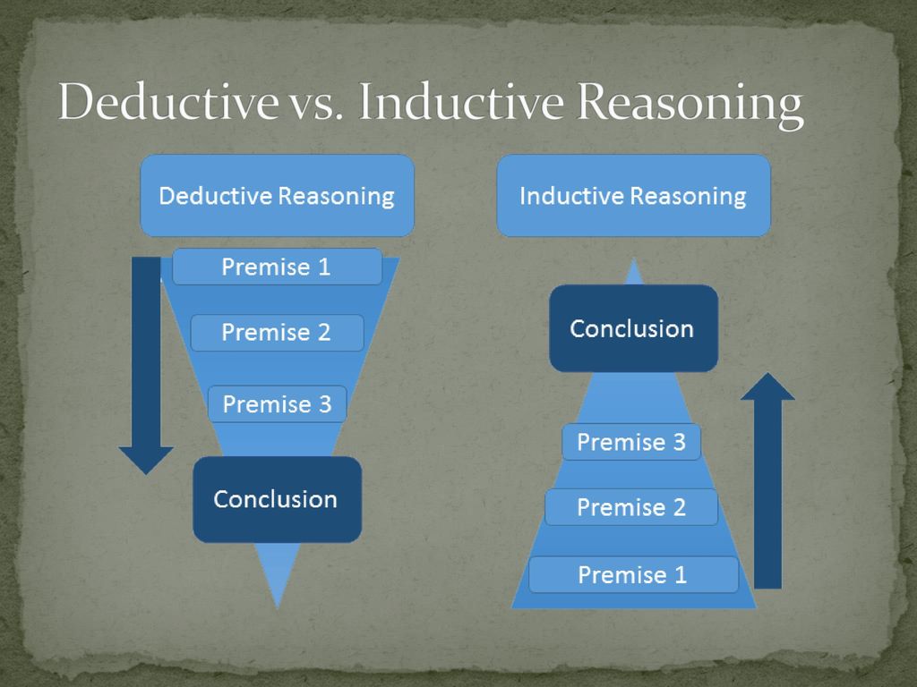 Inductive vs. Deductive Writing